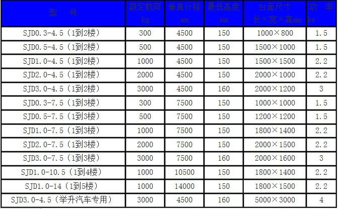 導軌式升降貨梯-濟南（nán）www.17c.com 起草升降機械有限公司