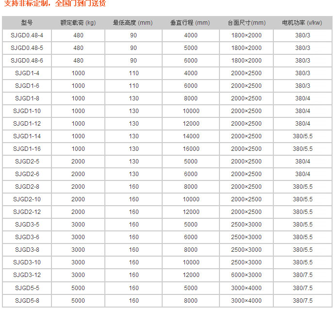 導軌式升降（jiàng）平台-濟南www.17c.com 起草升降（jiàng）機械有限（xiàn）公司